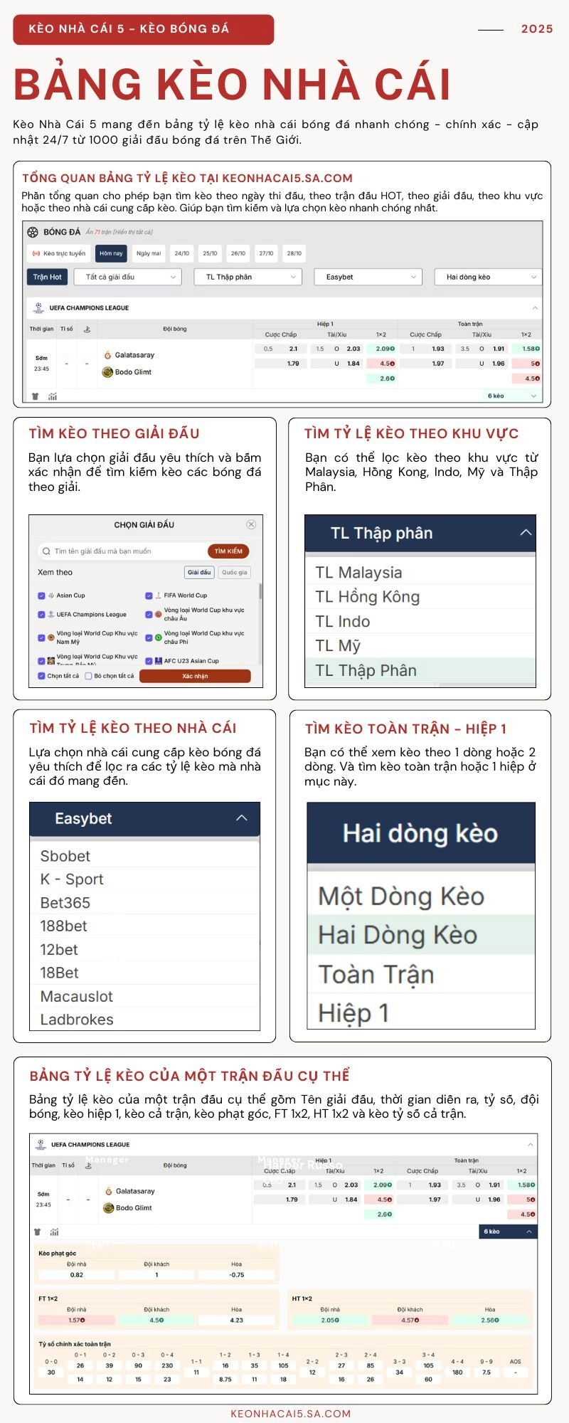 Infographic bảng tỷ lệ kèo bóng đá Kèo Nhà Cái Trực Tiếp